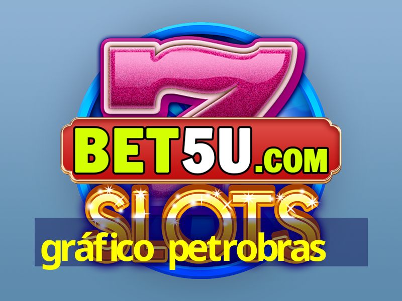 gráfico petrobras